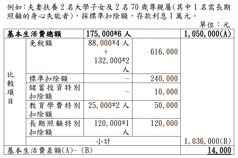 108年度綜合所得稅申報新增措施 合承稅務記帳士事務所