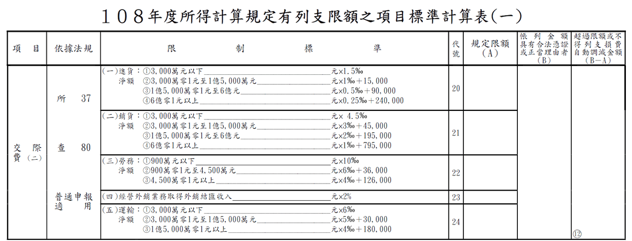 營利事業交際費超限部分 不得改列其他費用 合承稅務記帳士事務所