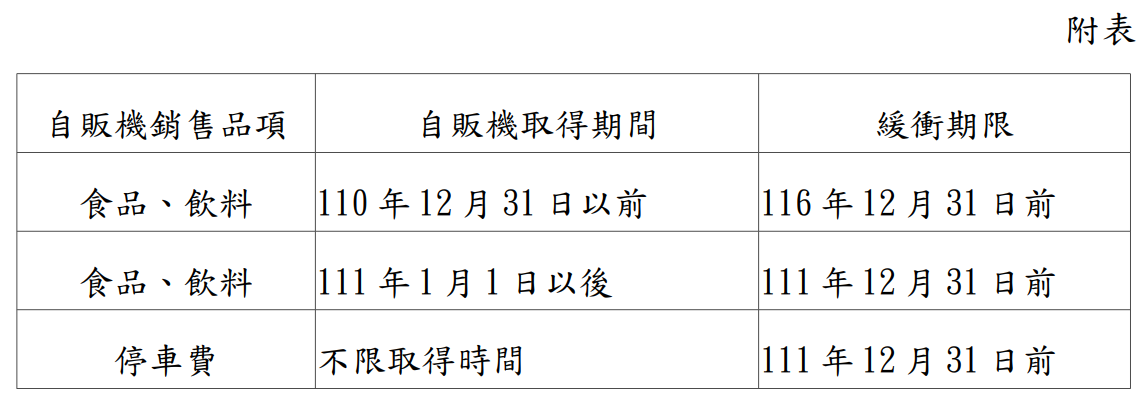 自動販賣機開立統一發票時限表